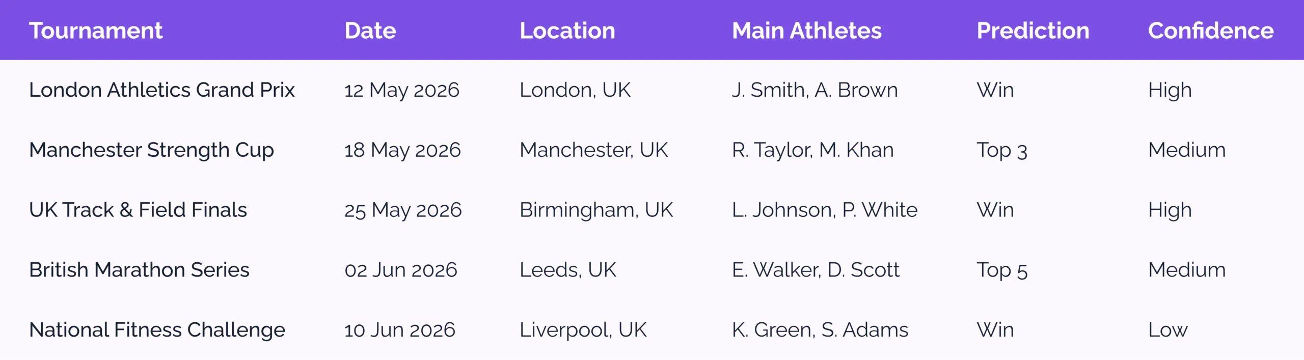 Table Upcoming Events & Expert Predictions
